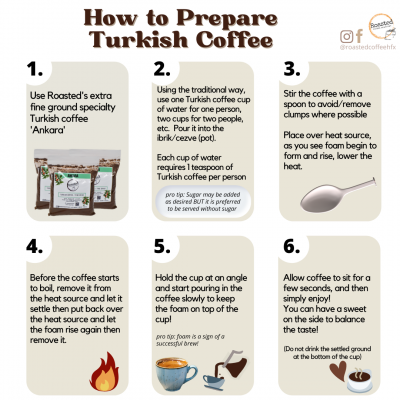 Turkish Coffee preparation infographic